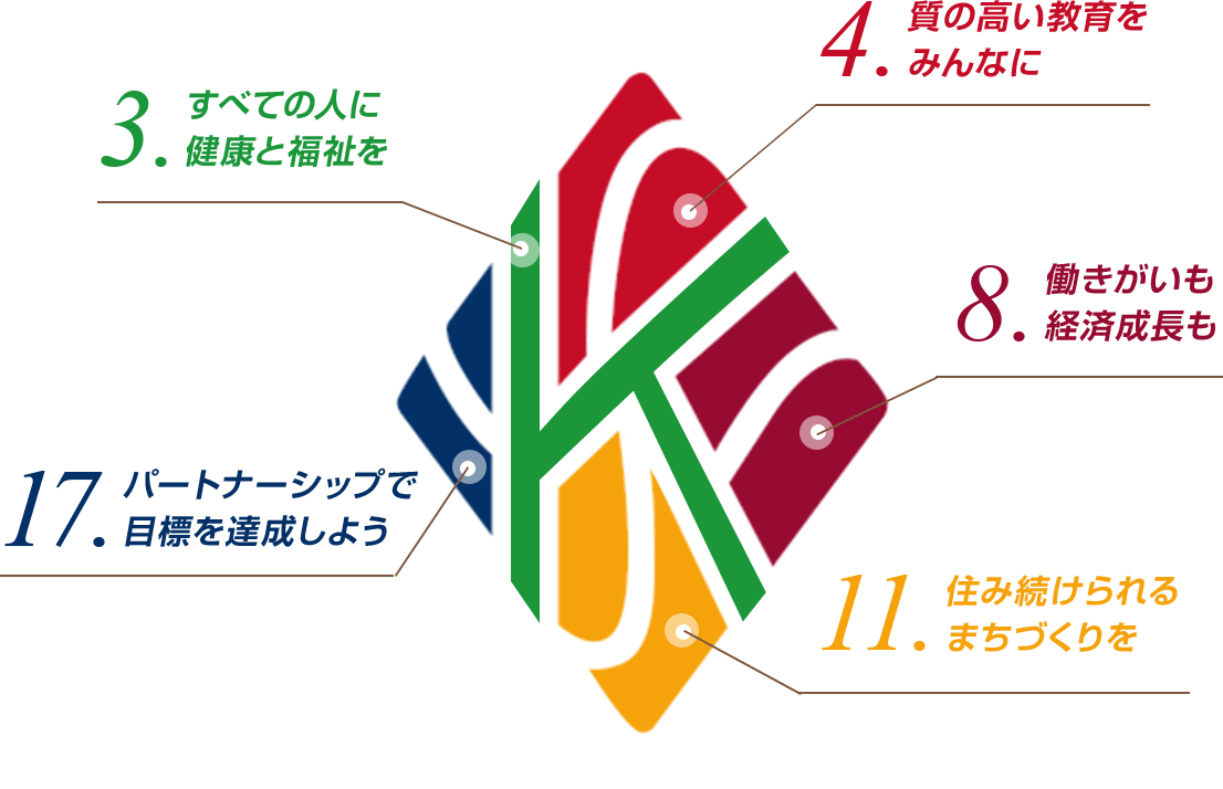 持続可能な開発目標の図